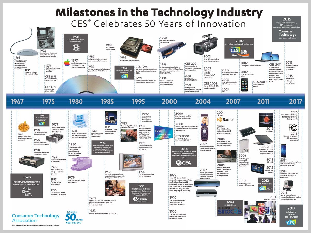 Milestones in #tech breakthrough -> 50 years timeline ⤵️
#IoT #mobile #BigData #fintech #insurtech #Digitaltransformation 

<a href="/SpirosMargaris/">Spiros Margaris</a> @DioFavatas <a href="/psb_dc/">Theodora (Theo) Lau - 劉䂀曼 🌻</a> <a href="/WFSULLIVAN3/">Bill Sullivan</a> <a href="/jblefevre60/">Jean-Baptiste Lefevre</a> <a href="/Ronald_vanLoon/">Ronald van Loon</a> <a href="/MarshaCollier/">Marsha Collier</a> <a href="/TopCyberNews/">Ludmila Morozova-Buss & Stéphane Nappo, #CISO</a> <a href="/ipfconline1/">ipfconline</a> <a href="/sallyeaves/">Sen. Sally Eaves</a> <a href="/kuriharan/">Kohei Kurihara - Privacy for all together 🌍</a>