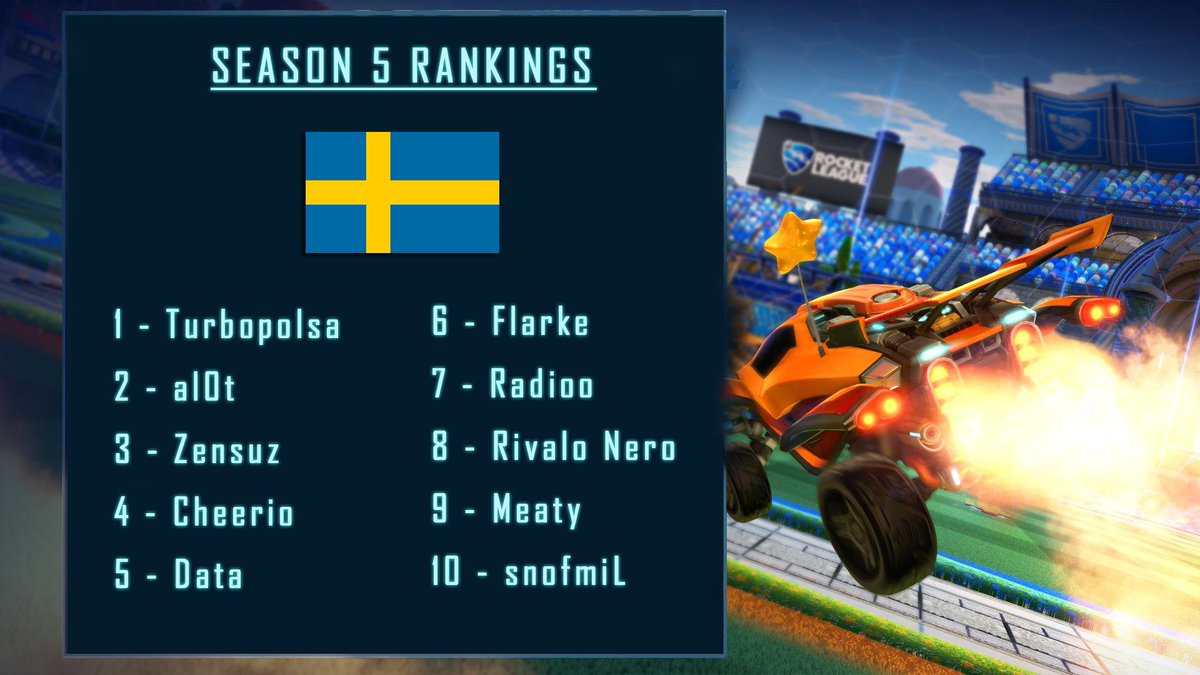 rc_ranking's tweet photo. 🏆 Season 5 Rankings 🏆

TOP 10 OF THE BEST PLAYERS (based in their results, rank, popularity)

#Sweden 🇸🇪 https://t.co/UHI82XNns2
