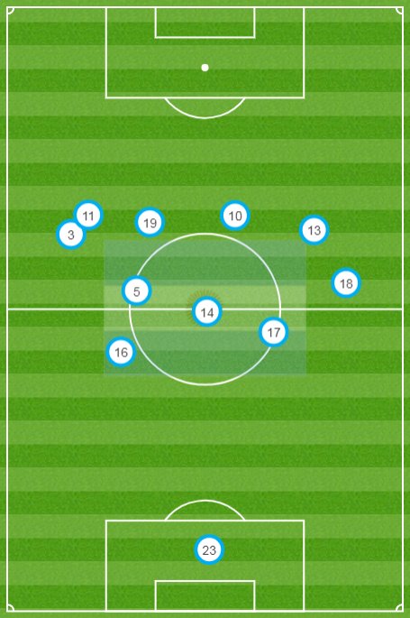 Argentine - Islande