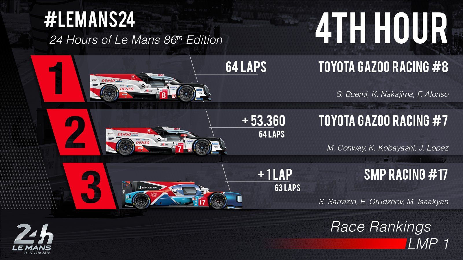 24 Horas de Le Mans 2018 - Página 3 Df0_vH6XcAE2sEO