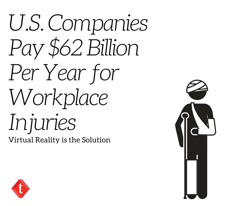 _twikAR's tweet photo. Industries - Oil&amp;Natural Gas, Construction, Hospitals etc. frequent unseen incidents>Employees not trained due to restrictions >Reduces confidence>increases risk> Results in loss. #VRTraining - reduces losses &amp; greater productivity. Call +91 989 020 5131 or  info@twikar.com https://t.co/s62FAsFFpb