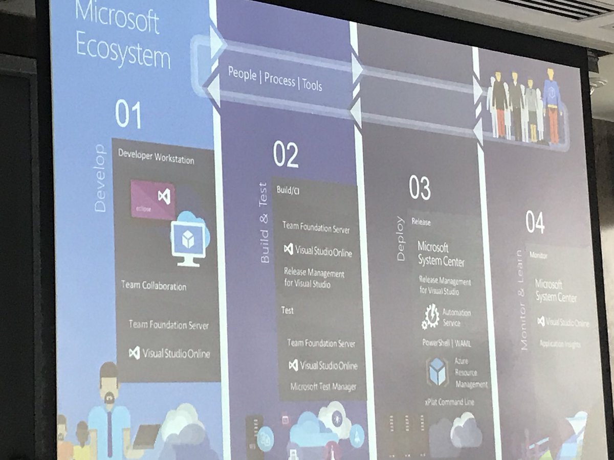 iyepes0120's tweet photo. El ecosistema de desarrollo @Microsoft en el cual ya hablan de la importancia de #OpenSource algo inimaginable hace unos años #gdbc2018 #GDBCBOGVS https://t.co/9bxiR2kk90
