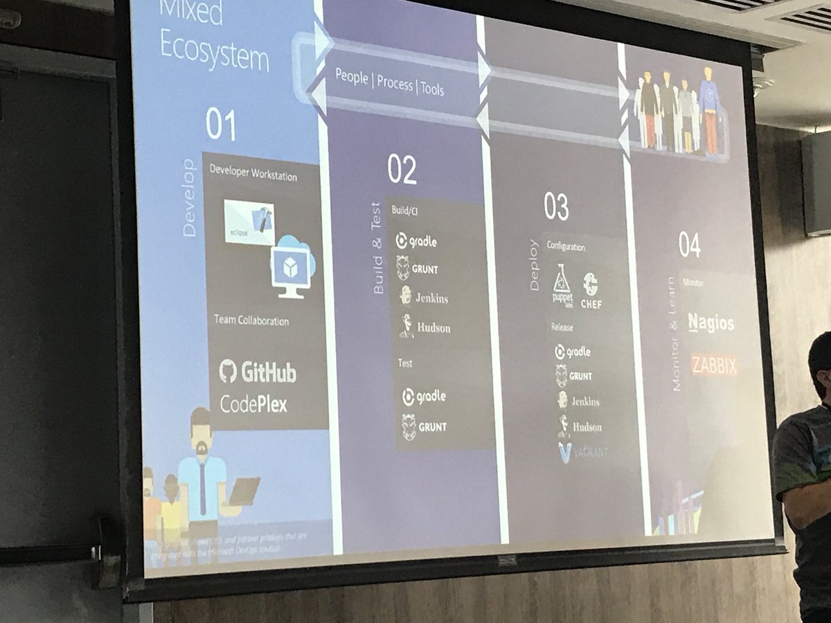 iyepes0120's tweet photo. El ecosistema de desarrollo @Microsoft en el cual ya hablan de la importancia de #OpenSource algo inimaginable hace unos años #gdbc2018 #GDBCBOGVS https://t.co/9bxiR2kk90