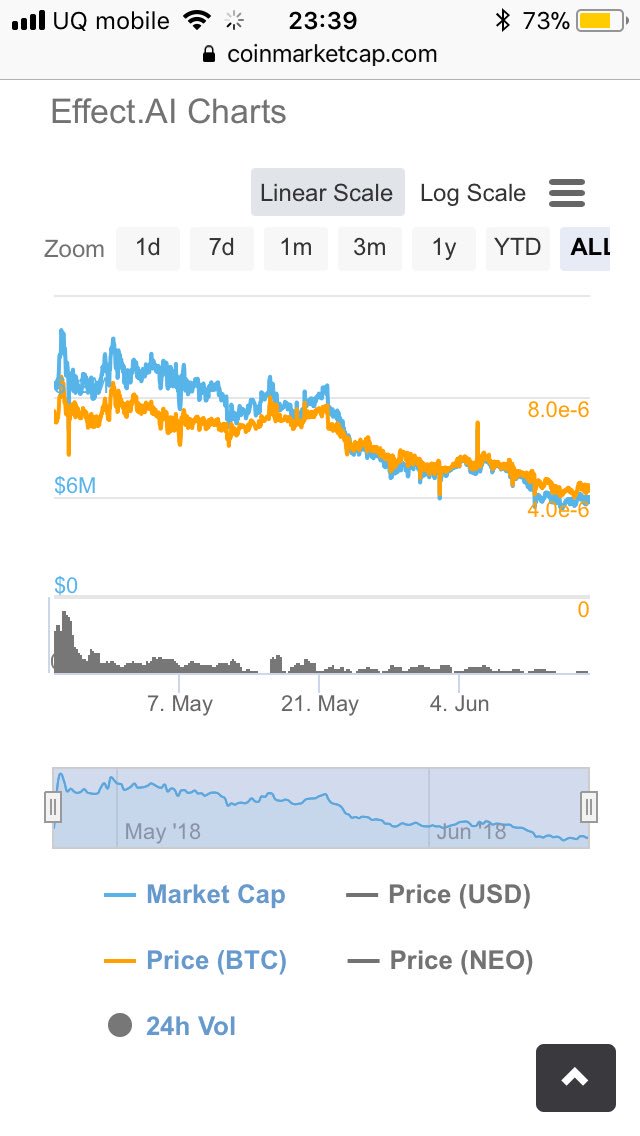 tomatochem's tweet image. #EffectAI #EFX 
最近TLで見るようになった、気がする。
気がするだけ。

なんかある？

#MAN #BTO #DBC
