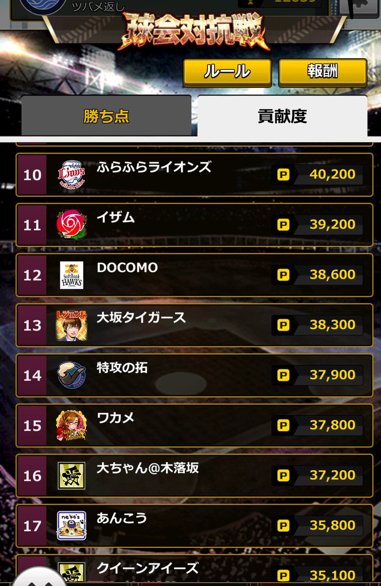 badtakes_t's tweet photo. ㊗️球会対抗戦優勝㊗️
念願の球会対抗優勝できました(^^♪
メンバーみんなで一致団結して勝ち取りました！
最高の球会です！！！ツバメのメンバーになれてよかった(≧∇≦*)
ニッチローさんのCC優勝に向けていい流れができました(^^)
あとはお願いします(๑•̀ •)و✧ https://t.co/hw96fWCtom