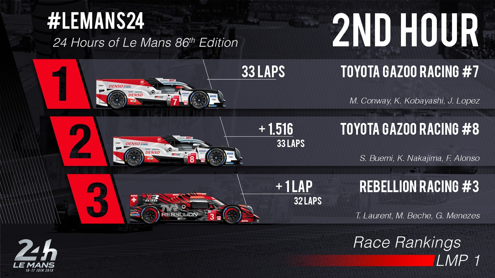 24 Horas de Le Mans 2018 - Página 2 Df0lIldXcAA9JCu