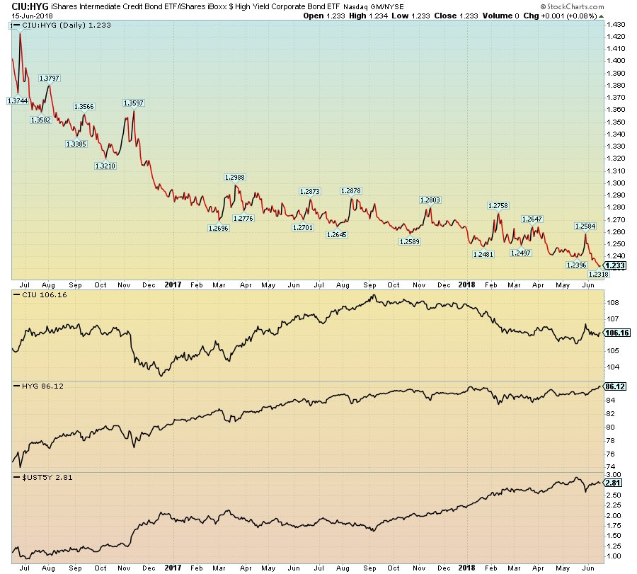 Sjb Etf Chart