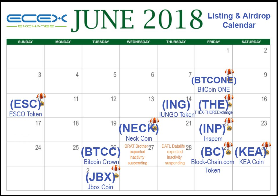 EcexExchange's tweet image. Airdrop Airdrop #8 - New airdrop to our customers - 220 000 (INP) INSPEM tokens will be distributed on 22th of June between the Ecex accounts.
ico.inspem.com   ecex.exchange    
#Ecex #ZIG #ERC20 #INP #INSPEM #ethereum #Airdrop