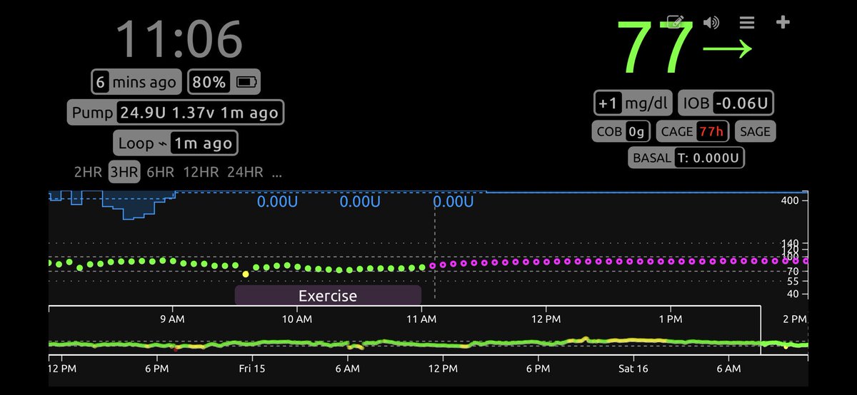cadiulus's tweet image. New experiment sparked by @TuckerGoodrich Endurance run without BG spike. Success! 90 min. No spike. Soooo SLOW. #BruisedEgo #AllFatBurn Insulin pump off. #Loop #couldgoforever