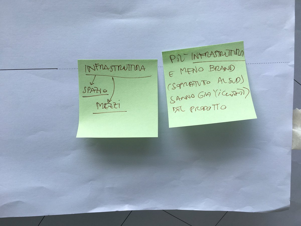 Migliorare le Infrastrutture: spazi e mezzi #villaggiodelleidee #ruralhack #villaggiocoldiretti #coldiretti #coldirettisocial <a href="/campagnamica/">Campagna Amica</a>