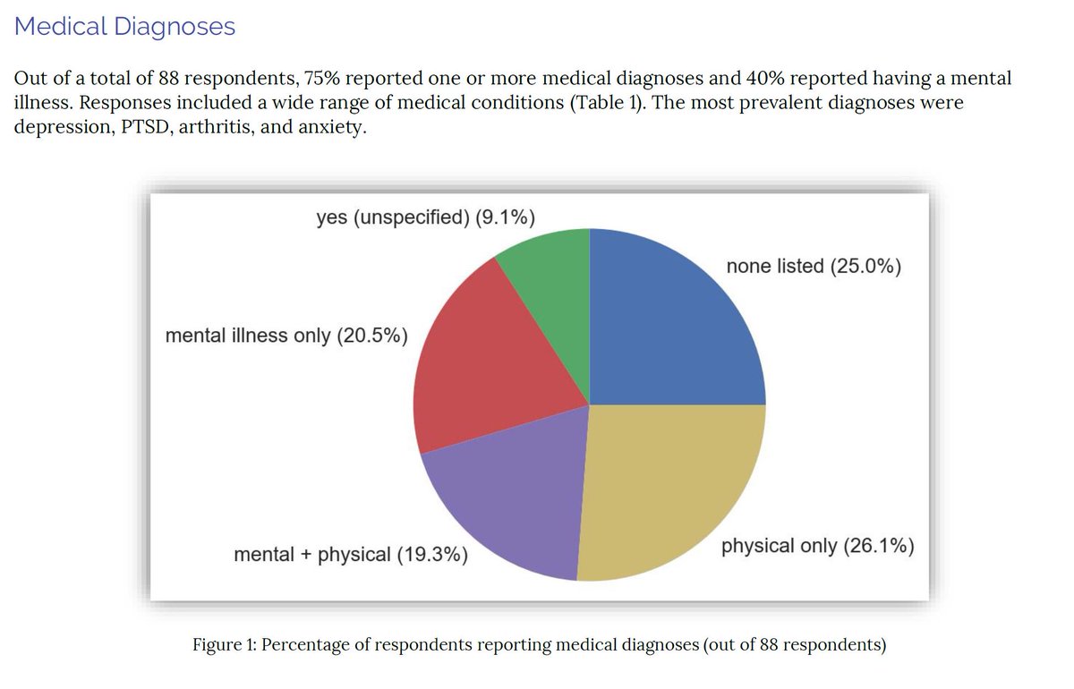 Data for Good YVR tweet media