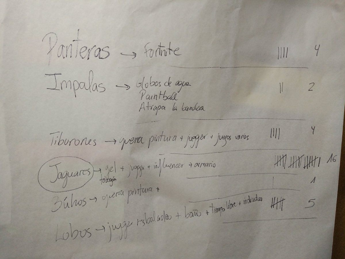 Ya tenemos ganador del Día de la Independencia. La patrulla Jaguares!