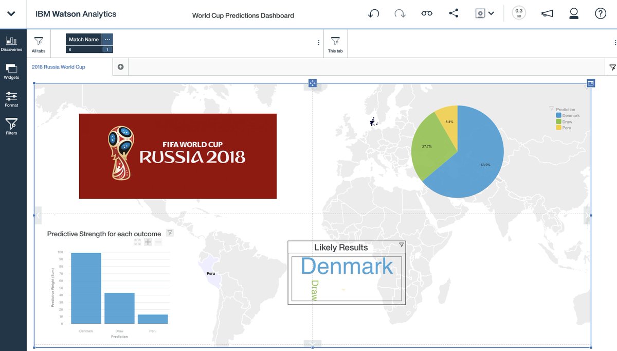 deeperthanblue1's tweet photo. Peru V Denmark 17:00  

#PERDEN  

Will #Denmark be too strong?

Or can #Peru cause another upset?

We predict a likely Denmark win on this one

#DeeperThanBlue #WorldCupPrediction powered by #IBMAnalytics https://t.co/Z9ZvrxIehw