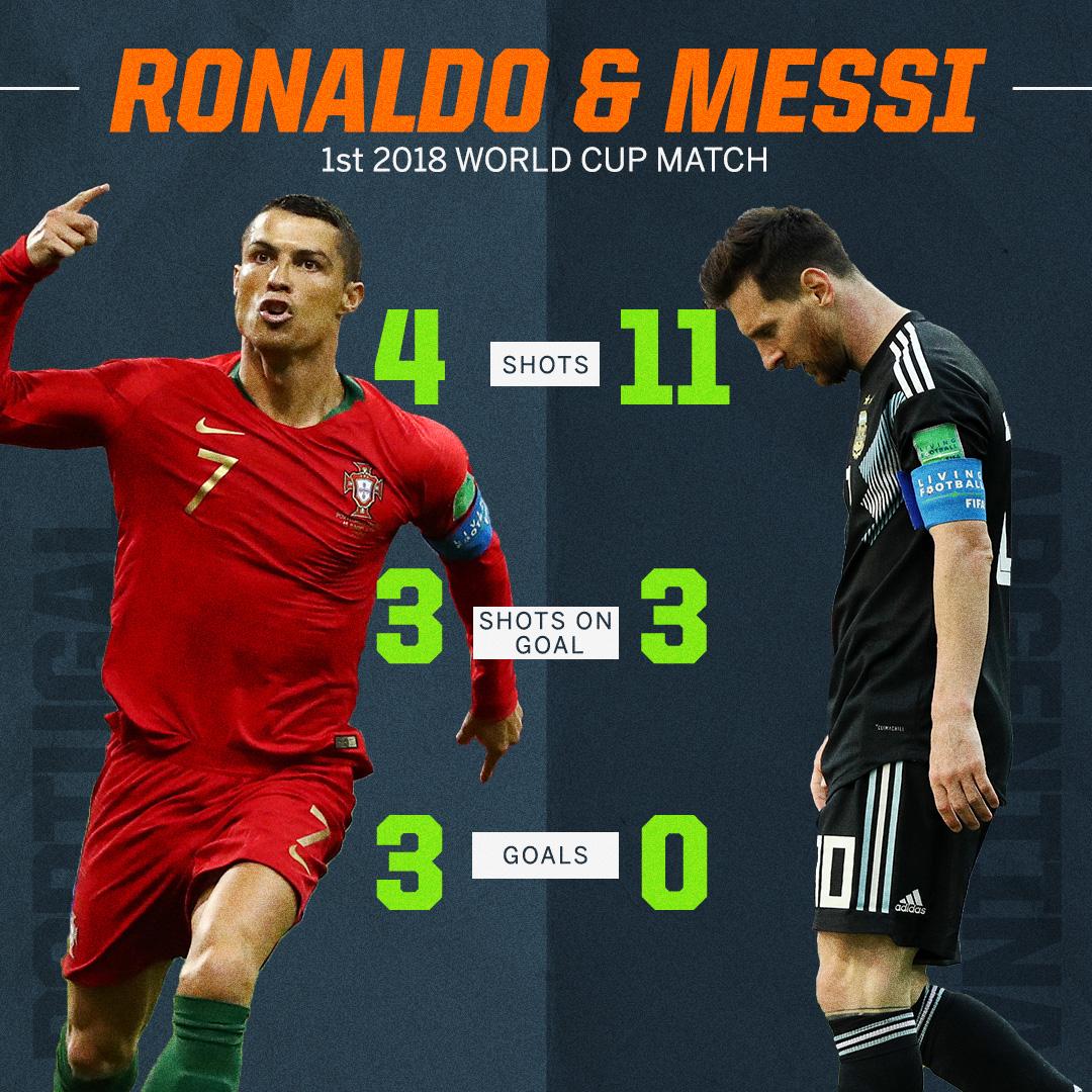 espn's tweet photo. Two ⭐️'s ... Two VERY different stat lines. https://t.co/clvYL2DhD0