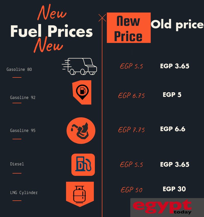Egypt Today Magazine on Twitter "New Fuel Prices⛽️ EgyptToday Egypt
