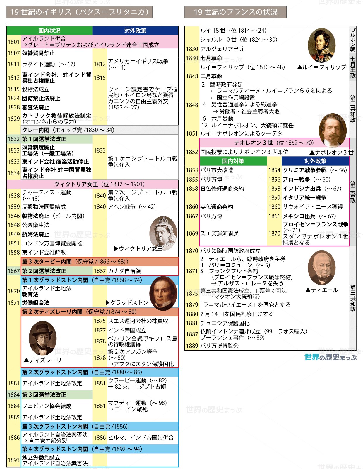 世界の歴史まっぷ on X: 
