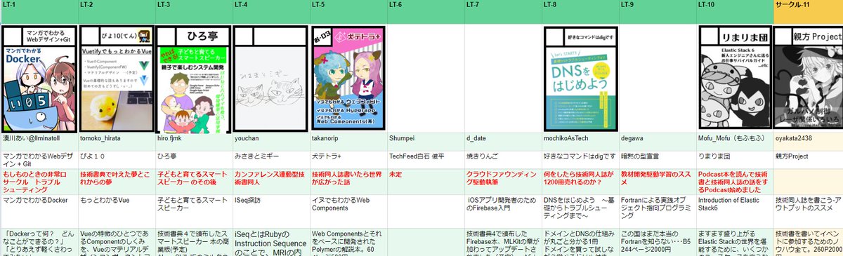 サークル一覧画像