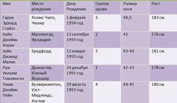 kevin281D's tweet photo. Федеральная Служба Д��рекшионеров на связи.😂😂😂😂😂 обожаю  наш фд https://t.co/dXP4antefT