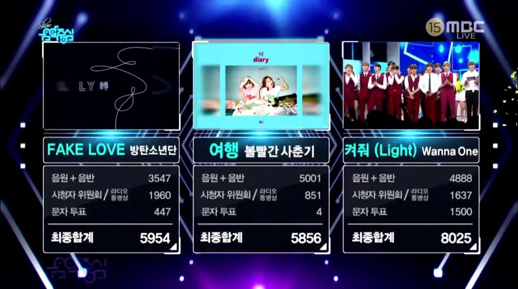 brazilkorea's tweet photo. #WANNAONE leva seu 5º prêmio com 'Light' no Show Music Core! 👏🏻🎉😄 #Light5thWin https://t.co/EpbIqkNovm