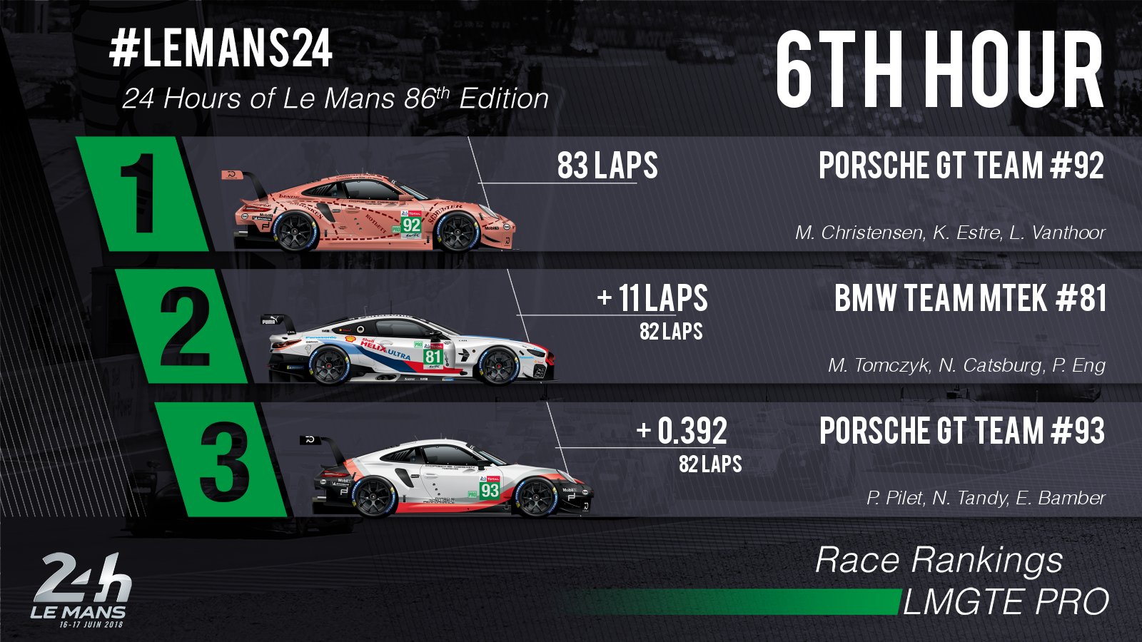 24 Horas de Le Mans 2018 - Página 3 Df1bSOdXUAEMHli