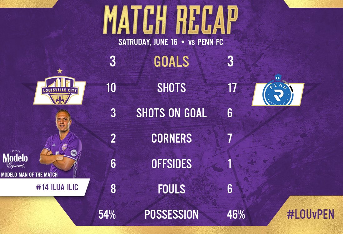 Louisville City FC on Twitter "LOUvPEN by the numbers tonight. 🔢…