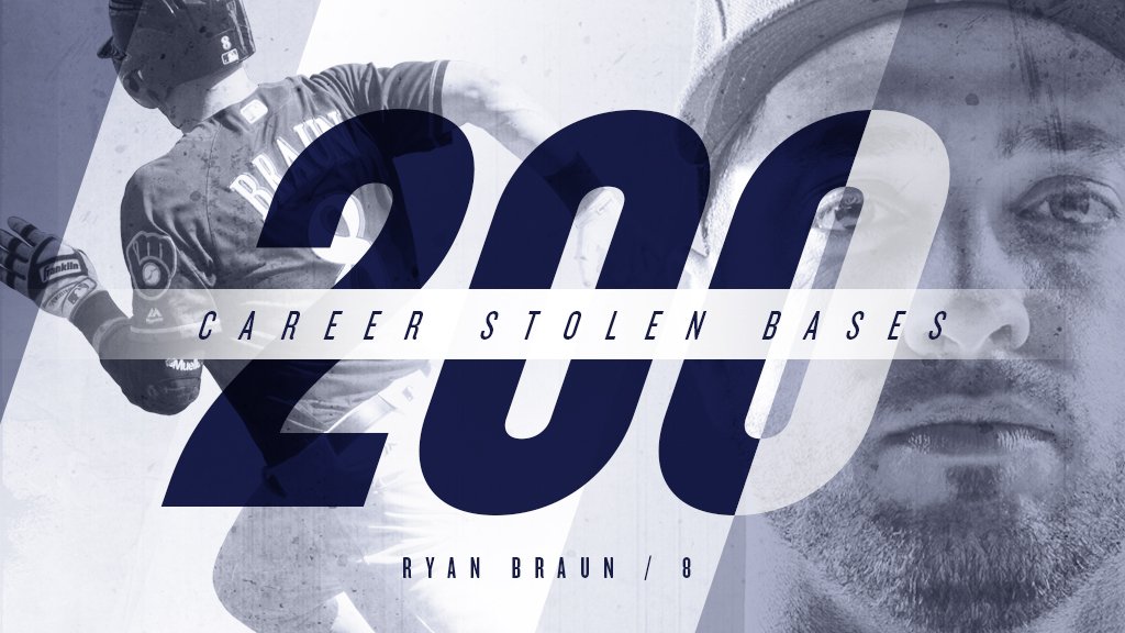Brewers's tweet photo. Ryan Braun just stole his 200th base of his career which ranks 3rd all-time for the #Brewers! #ThisIsMyCrew https://t.co/zugvmLXFAT