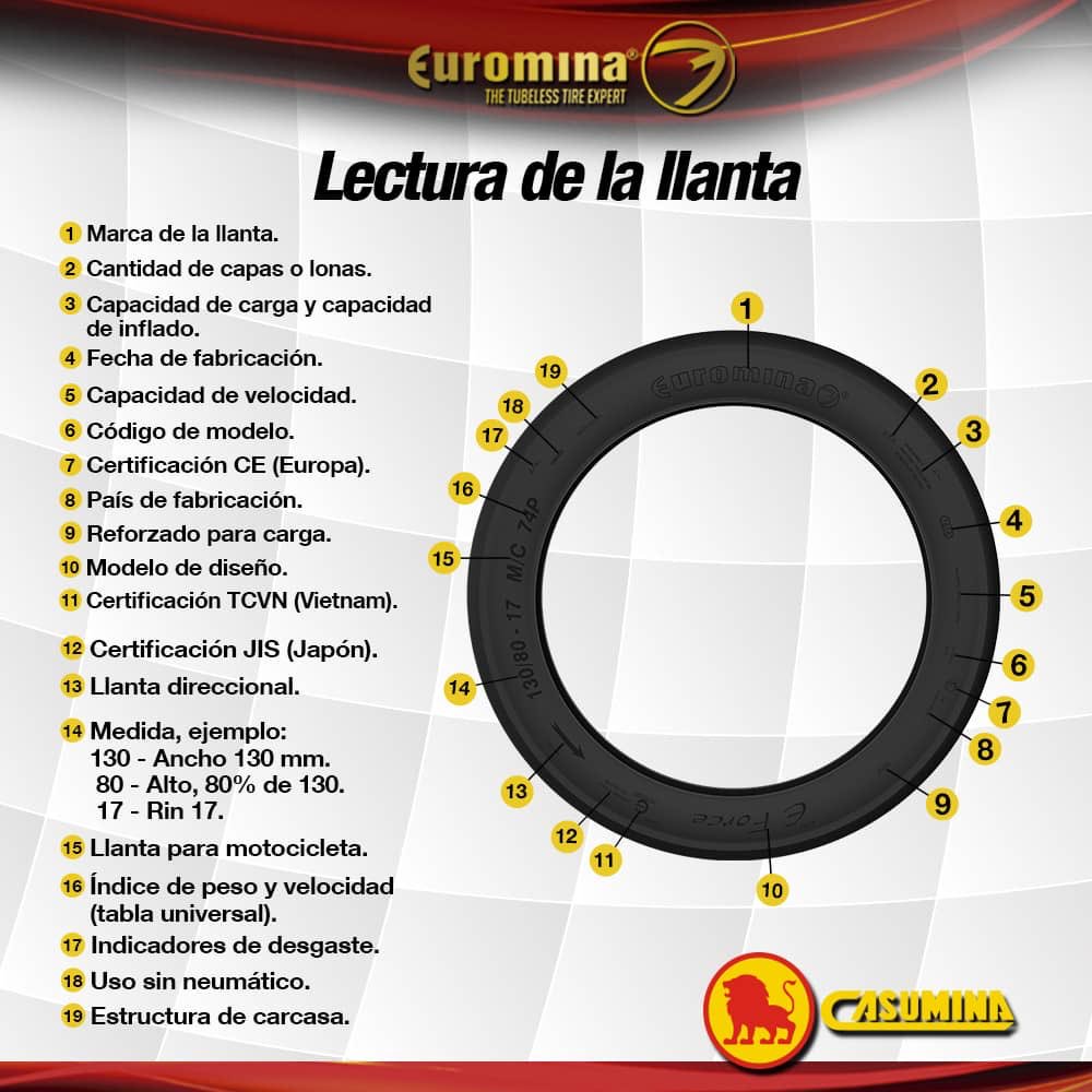 Todas nuestras llantas vienen marcadas con 19 especificaciones que van desde la marca de la llanta hasta la estructura de la carcasa 🇻🇪 🇨🇴 🇪🇨
¡Contáctanos!
📧contacto@casuminalatam.com
🌎casuminalatam.com
#Motos 💪🏽