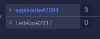 reTrodude_HS's tweet photo. Bien joué à tous les joueurs qui sont venu et qui se sont cassé la tête à deckbuilder avec une banlist pour cette 1ère édition de la reTro Cup.

GG à @Sapikoote et ses murlocs!

🥇@Sapikoote remporte 20€ 

🥈@Ledebo_HS remporte 12€

🥉@HN_Darkounet remporte 8€

See u next time https://t.co/nDfWyaw4uW