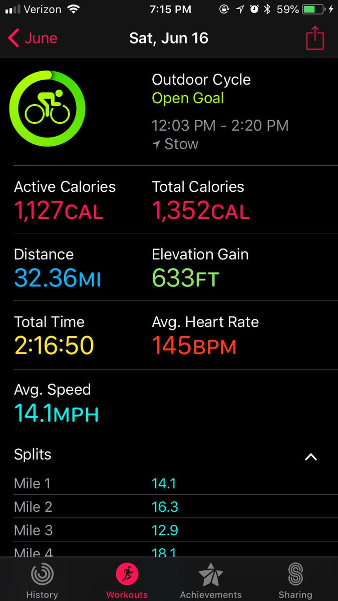 brutusolds's tweet photo. Not bad for Just an afternoon stroll🚴🏻‍♀️ #cycling https://t.co/WXVPdUsTHg