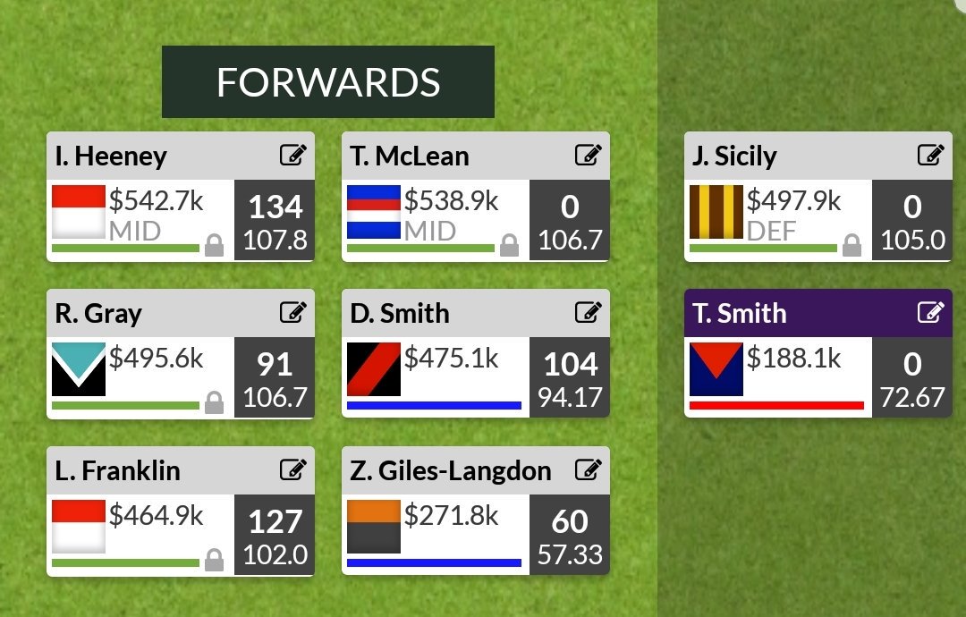 SCInsider100's tweet photo. Word to the wise, don't have a big night out and forget to check your team lol. Traded in Hurn and switched Sicily FWD. Genius right? Can I email #SuperCoach for a rebate? Chris will give me shit for ages haha! #RookoftheWeek https://t.co/eEFA0aCHHH