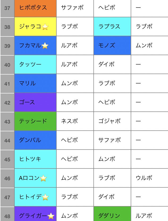 山兎 ポケモン Hiroinlove1875 遺伝技は他の個体から差し替えられるものもあります ヒトカゲ カウンター ドラゴンダイブ げんしの力 エアカッター ヒノアラシ にどげり ミジュマル みきり エアスラッシュ しおみず ヒトモシ ようかいえき 黒い霧