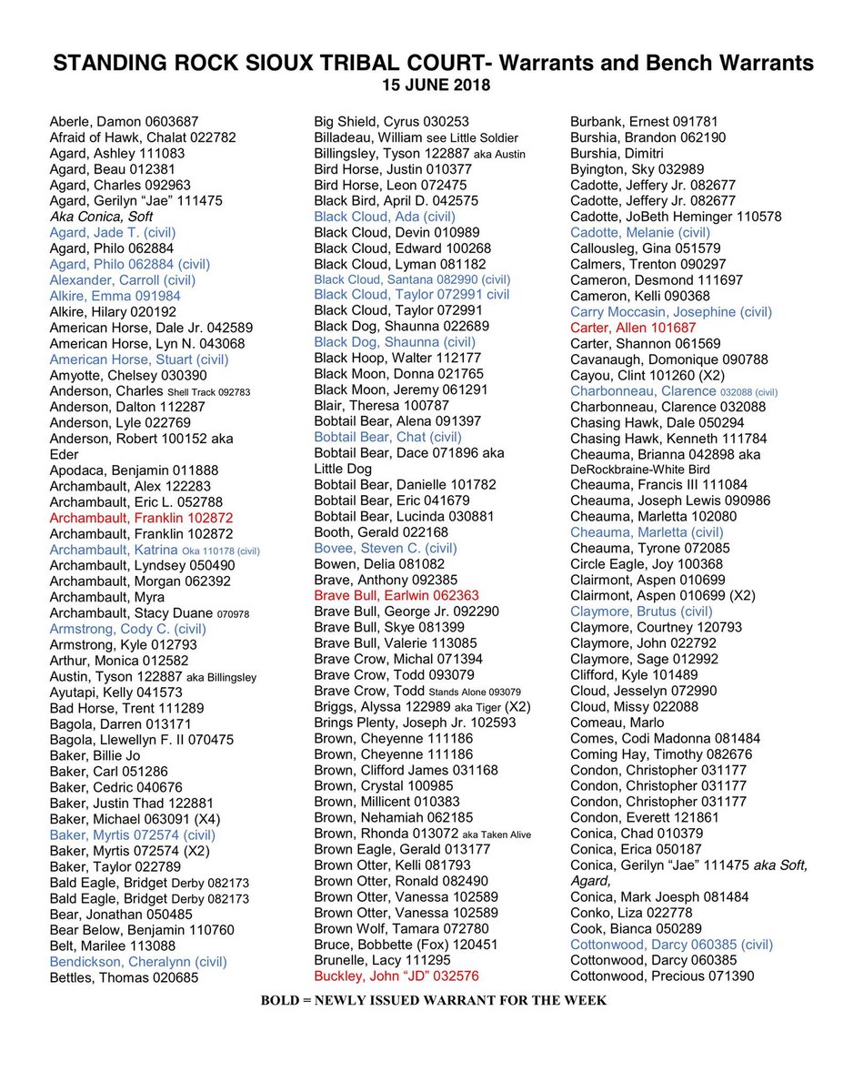 phyllishesson's tweet photo. Newly updated list.....yup, on there still... https://t.co/QXGeYqQccs