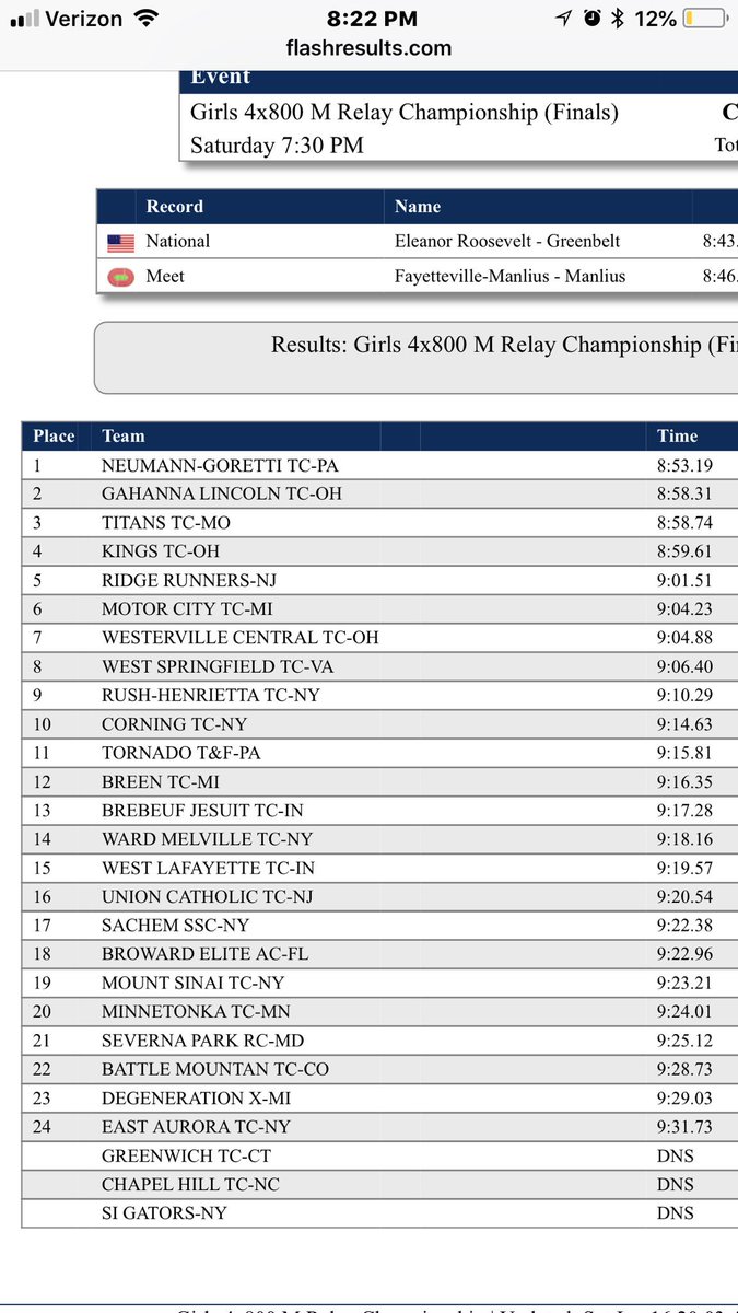 Congratulations to @clsteig99 @GrovesAllison @Shy_shy___ and @martinezm017 on their 2nd place finish at Nationals! #AmazingSeason #WeAreLions @RogerWhittakerr @gahannaxc #NewBalanceNationals