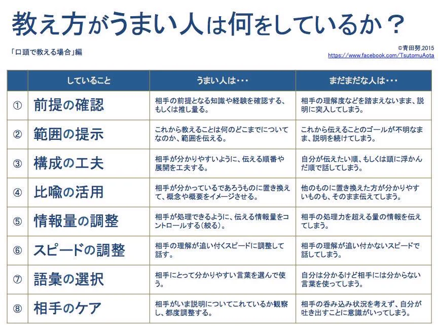 教え方がうまい人は何をしているか？口頭で教える場合はこうしている！