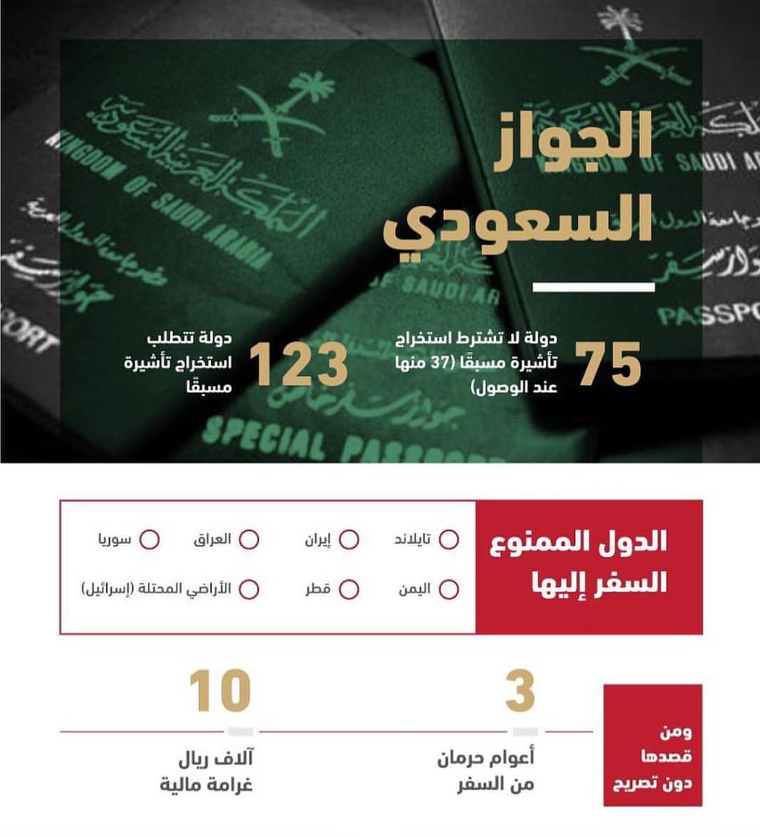 xiihamza1's tweet photo. اتحدى أي جهة قطرية أن تظهر لنا قائمة كهذه ..خاصة فيما يتعلق بالدخول للأراضي المحتلة.. https://t.co/x2XFTpwJz1