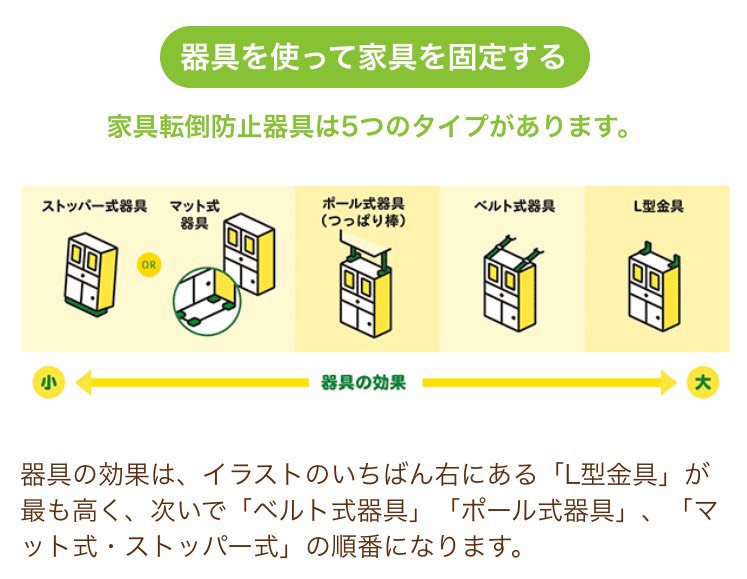 ｎｈｋ生活 防災 على تويتر 今すぐできる 家の中の地震対策まとめ 改めて地震に対する防災について考えてみましょう 家具の転倒を防ぐには 身近なもので固定する方法 こんな家具に危険が イラスト付きでまとめています T Co Aiqmnlipvu 地震