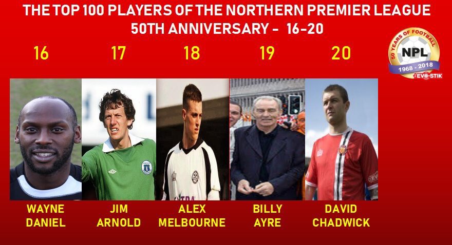 FCUnitedMcr's tweet image. Congrats to some familiar faces who have been voted into the top 100 players ever to play in the @evostikleague ⚽️🙌

Special mention to @MattWolfenden &amp;amp; @Mikenorton9 who came in just outside the top 40! 📈

#NPL50 #EvoStikAwards #FCUM