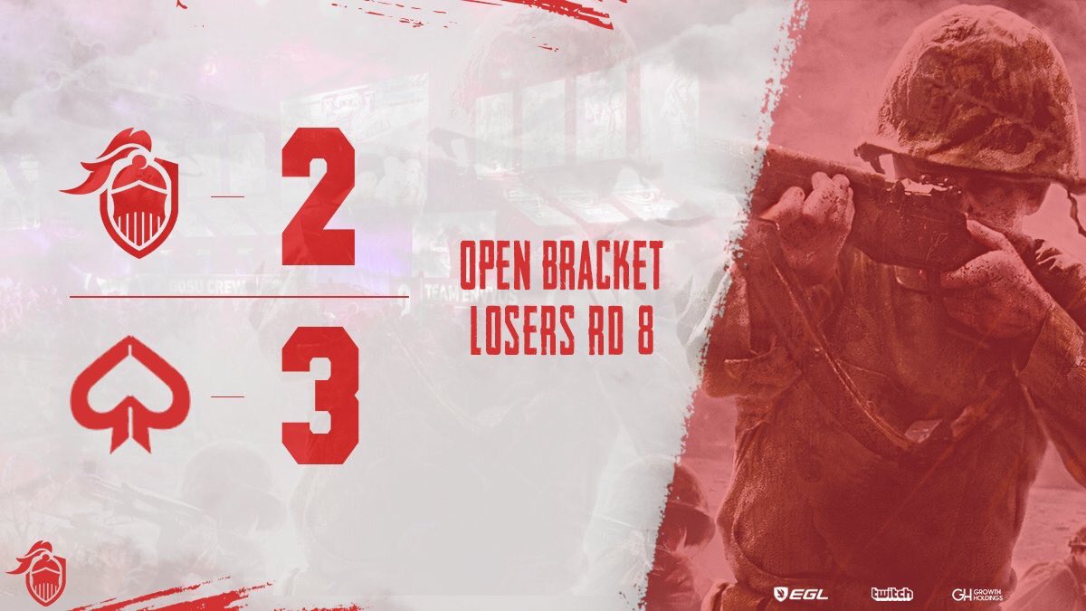 ImpactGaming's tweet photo. #ImpactCOD | #CWLAnaheim 

Open Bracket Losers Rd. 8
Vs  Regal Reserve 
Map 1: 250-186
Map 2: 6-5
Map 3: 0-2
Map 4: 187-250
Map 5: 4-6

Final Placement: Top 28 

#JoinTheEmpire #ImpactStrong https://t.co/eFGNy3KtkL