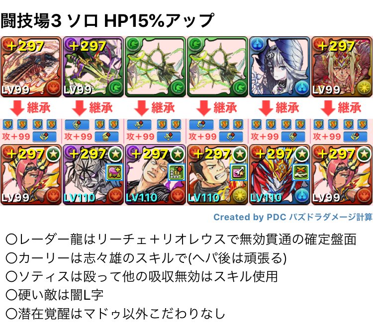 ほの در توییتر 闘技場3 マドゥ ソロ編成 Ver5 0 実装間もないですが 簡単にまとめてみました 倍率がとても出しやすくかなり適正は高いと思います 編成の幅も広そうなので楽しめるキャラになりそうです ほの در توییتر 闘技場3 マドゥ ソロ編成 Ver5 0 実装間もないですが 簡単にまとめてみました 倍率がとても出しやすくかなり適正は高いと思います 編成の幅も広そうなので楽しめるキャラになりそうです