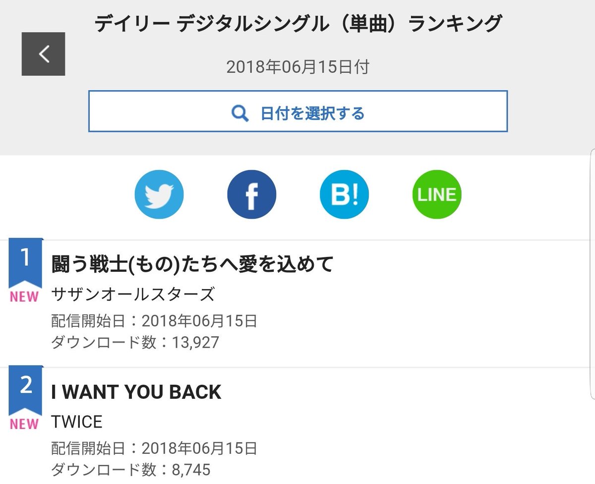 Sk Twice I Want You Back Ranked 2 On Oricon Daily Digital Single Chart For 15th June The Only English Song By The Only Korean Group On The Chart Only Sk Twice I Want You Back Ranked 2 On Oricon Daily Digital Single Chart For 15th June The Only English Song By The Only Korean Group On The Chart Only