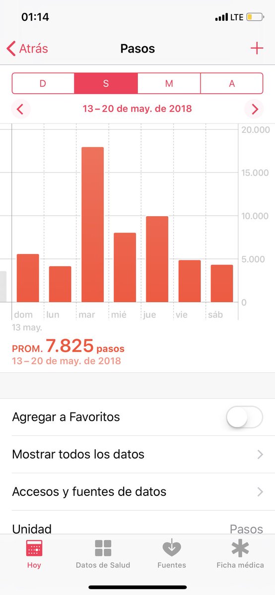 Buenas noches!!! Día agotador en rusia y medio malo. Ya vendran tiempos mejores #TraemeLaCoPANmessi