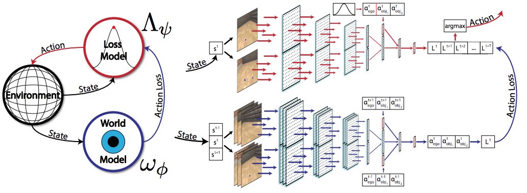 KirkDBorne's tweet image. Self-Aware #DeepLearning — We are now in the middle of 2018 and Deep Learning research is advancing at exponential rates: medium.com/intuitionmachi… #BigData #DataScience #AI #MachineLearning