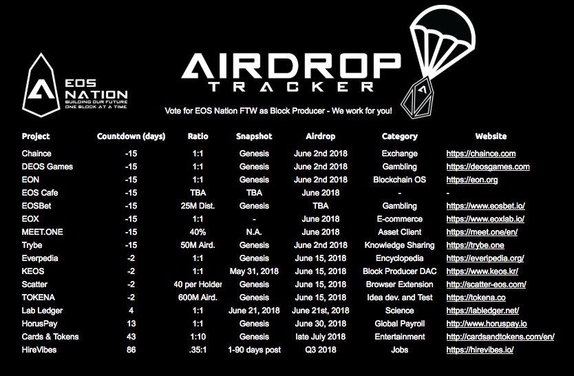 Pinax Validator (prev. EOS Nation) tweet media