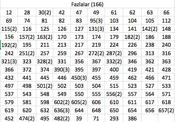 <a href="/fazlakartpanini/">Panini Takas</a> <a href="/PaniniTakas/">Panini Takas</a> İstanbul içinde takas yapılabilir.