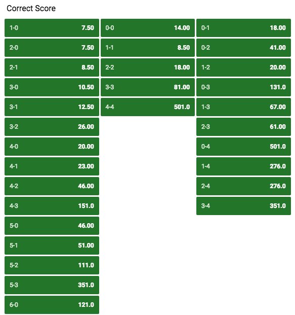BestBetOnTheWeb's tweet photo. #WorldCup: Predict correct score Germany - Mexico at Unibet with a €50,00 free bet --> https://t.co/LkBnPHvZUX  

#GERMEX #DUIMEX 

#GER

#Germany #Allemagne 

#MEX

#Mexico

#WK2018 #WC2018 https://t.co/wmcCdncarx