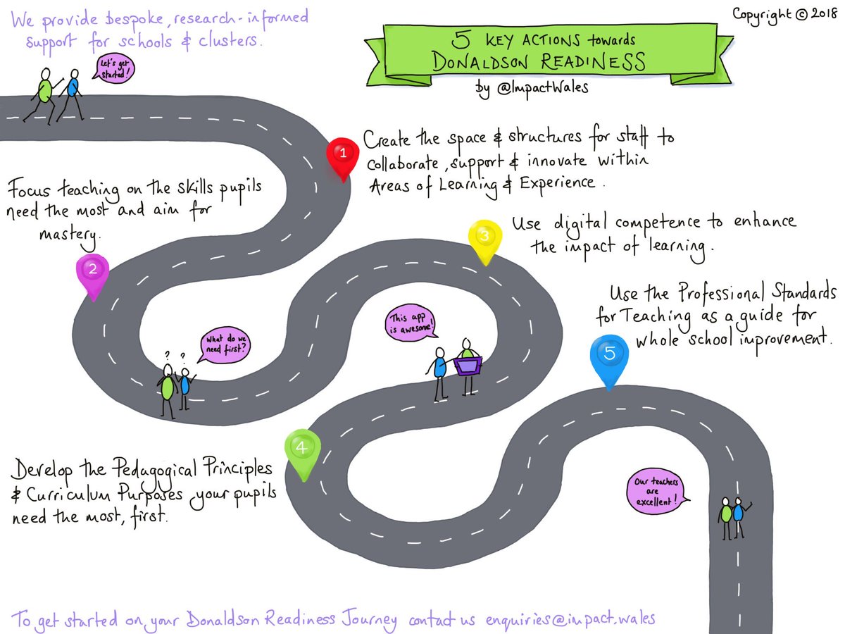 If you're looking for help creating a whole school strategic plan to prepare for the new curriculum, look no further contact us enquiries@impact.wales