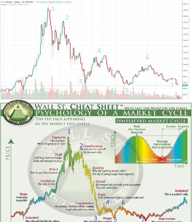 CryptoMessi3's tweet photo. The resemblance is just insane, we are ending the cycle! 📈

#XRP #TRX #PCN #TEL #ICX #XBY https://t.co/kGo0MXpxsT