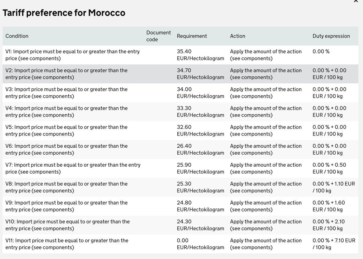 24/27To find out what the tariff for Morocco is you have click on the conditions link to the right. This opens up the pop-up window shown here. It's got lots of zeros on it.A tariff of 50cents is applied when the import price drops below €26.40/100kg, and more when lower.