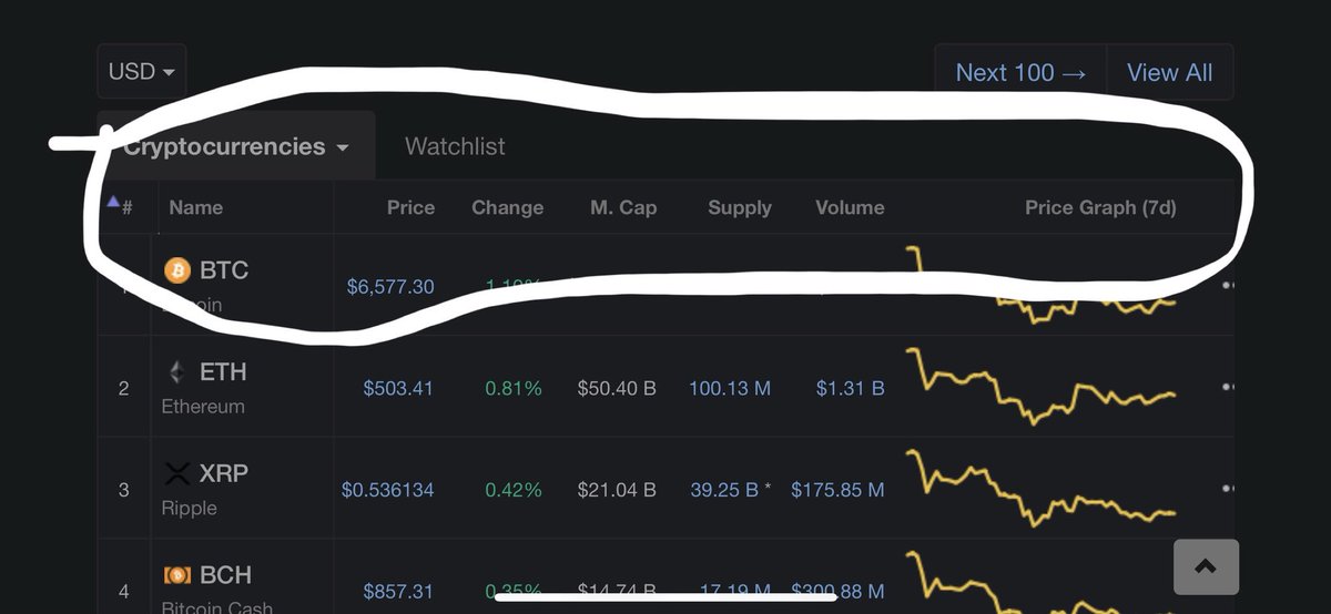 ماهو #البتكوين #بتكوين
في سلسلة التغريدات القادمة سأعرفكم على البتكوين لكي لاتتعرضون لعمليات الاحتلا...