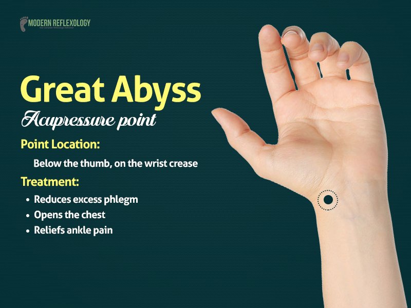 modreflexology's tweet photo. Activate the #GreatAbyss #Acupressure point to help with a large number of ailments. #Reflexology #StayHealthy #ModernReflexology https://t.co/rJzSZG9sOf